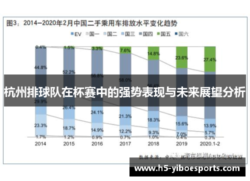 杭州排球队在杯赛中的强势表现与未来展望分析